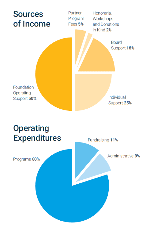 ar1515-expenses-income