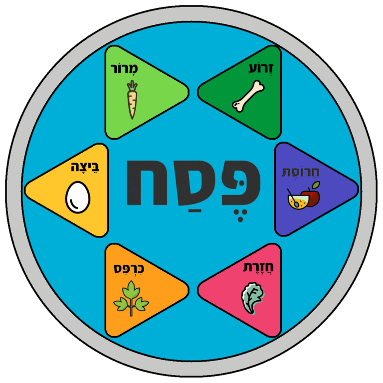 healthy debate passover resource supplement passover 2019