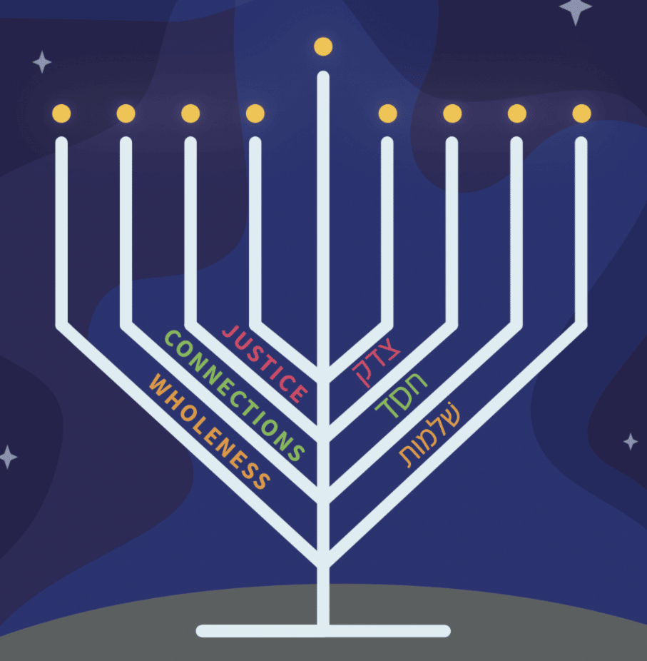 Shine Bright – A Hanukkah Ritual